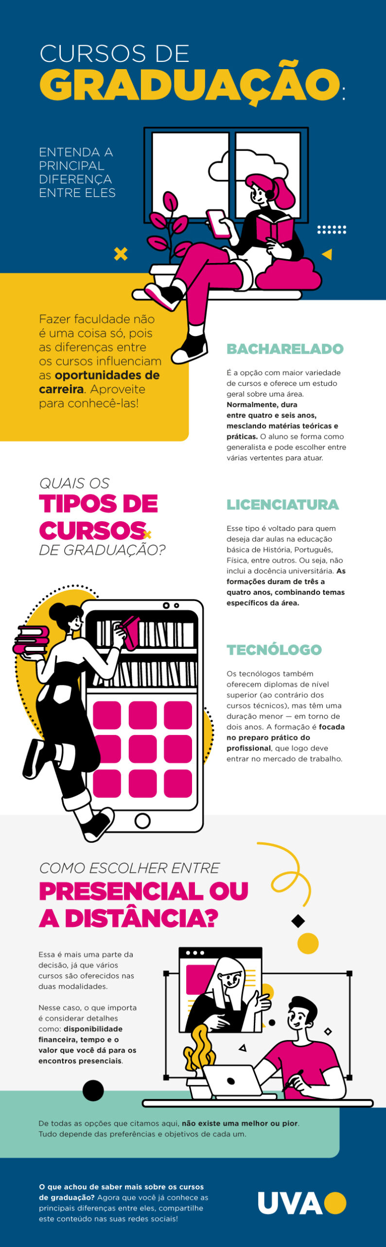 Cursos de graduação: entenda a principal diferença entre eles | UVA